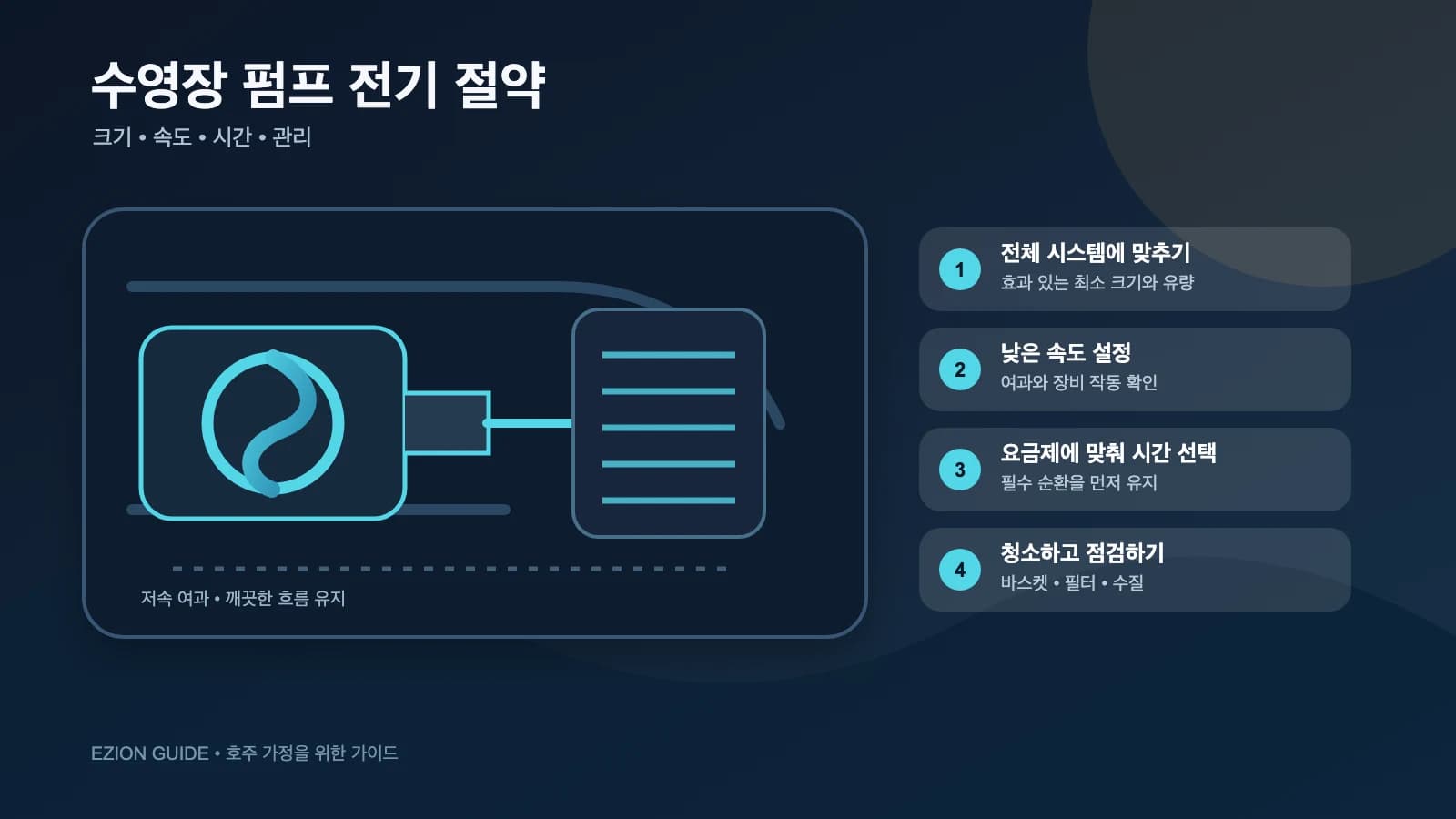 효율적인 크기, 속도, 운전 시간과 관리를 설명하는 수영장 펌프와 필터 그림
