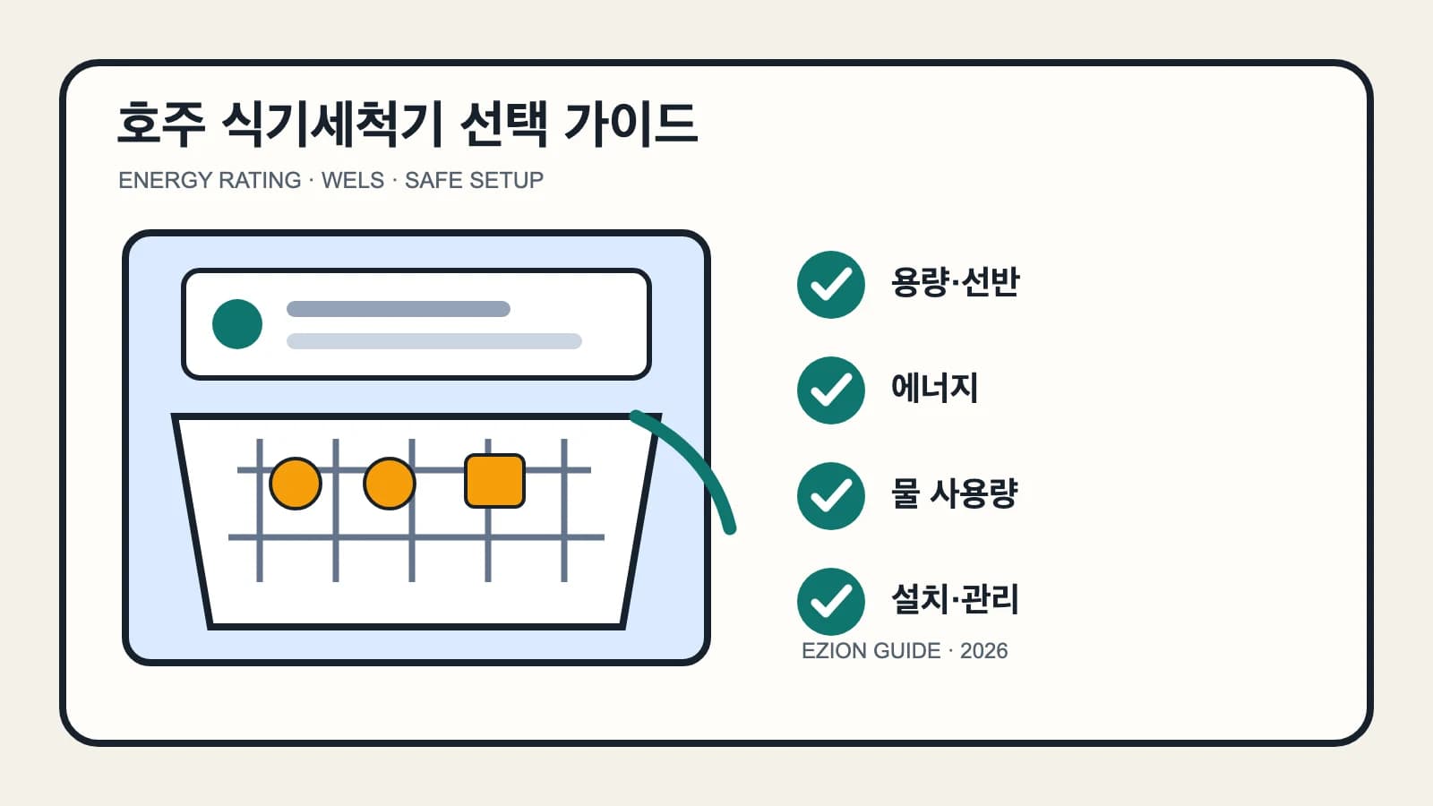 열린 식기세척기 선반과 에너지, 물, 적재 및 설치 점검을 보여 주는 그림