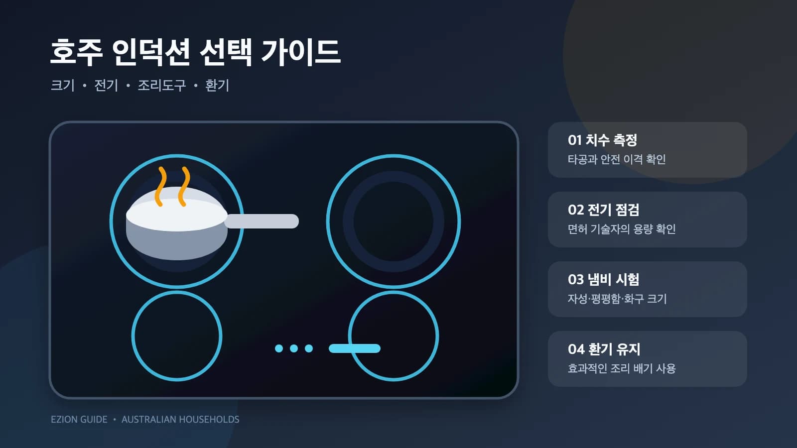 4구 인덕션과 치수, 전기, 냄비, 환기 점검 항목을 보여 주는 그림